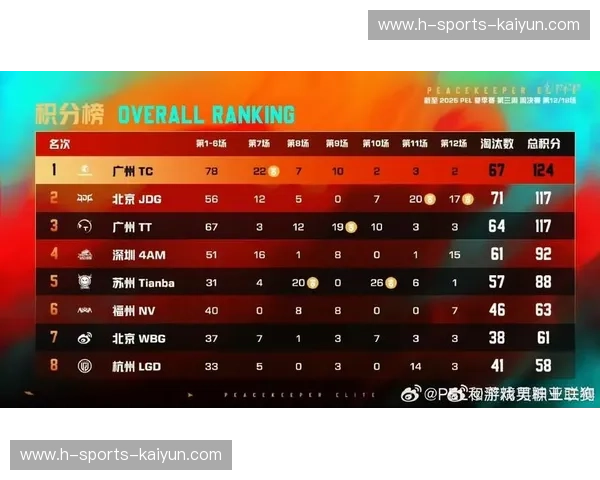 积分榜大师赛——荣耀、策略与社区的终极对决